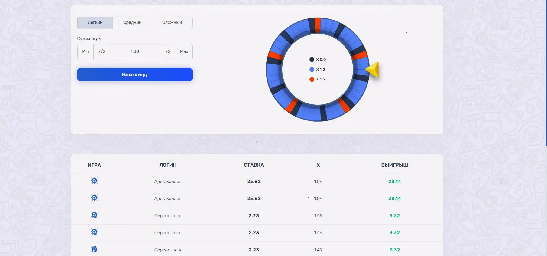 заносы на депозит графике casino winwin зеркало